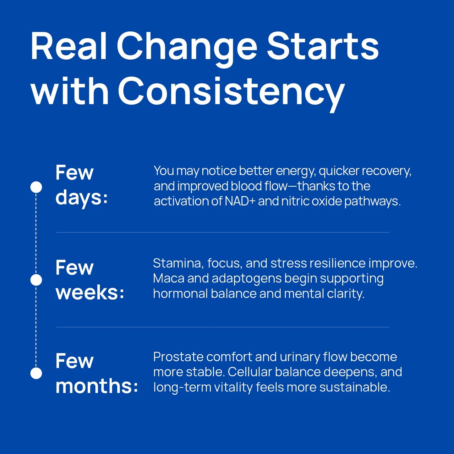 Alpha NAD+ Supplement for Men