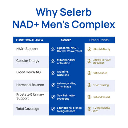 Alpha NAD+ Supplement for Men